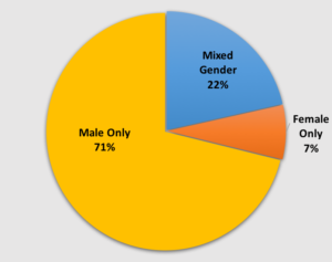 gender analysis